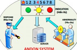 Lợi ích khi triển khai hệ thống Andon trong quản lý sản xuất