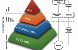 Hệ thống giám sát và quản trị sản xuất MES
